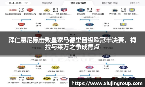 拜仁慕尼黑击败皇家马德里晋级欧冠半决赛，梅拉与莱万之争成焦点